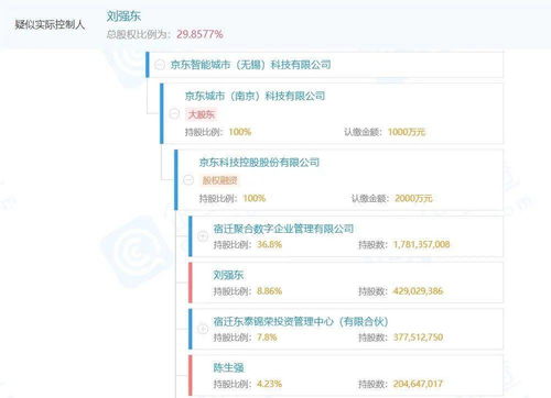 京東智能城市科技公司 以軟硬件創新賦能城市智慧未來